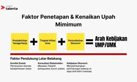 Indikator Yang Mendorong Kenaikan UMP Dengan Berbagai Aspek