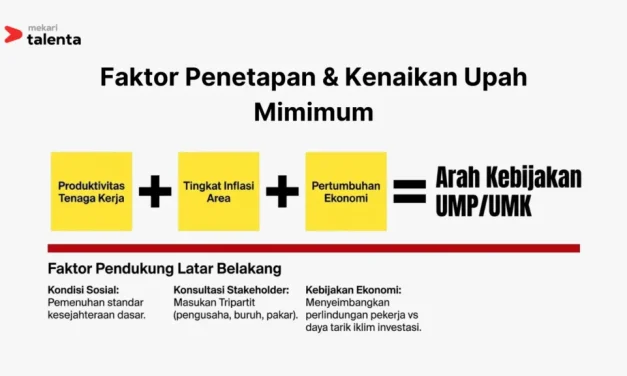 Indikator Yang Mendorong Kenaikan UMP Dengan Berbagai Aspek