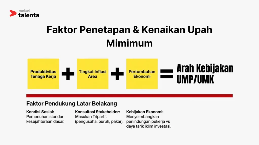 Indikator Yang Mendorong